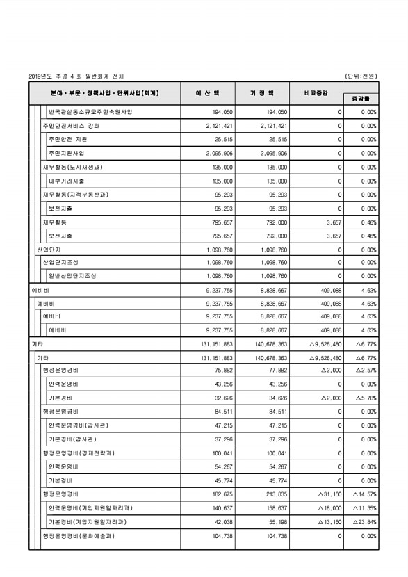 106페이지