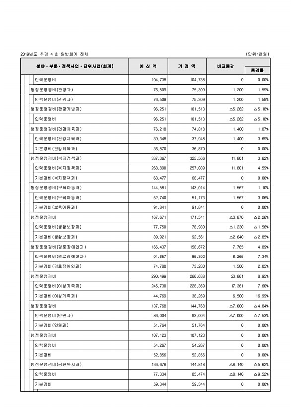 107페이지