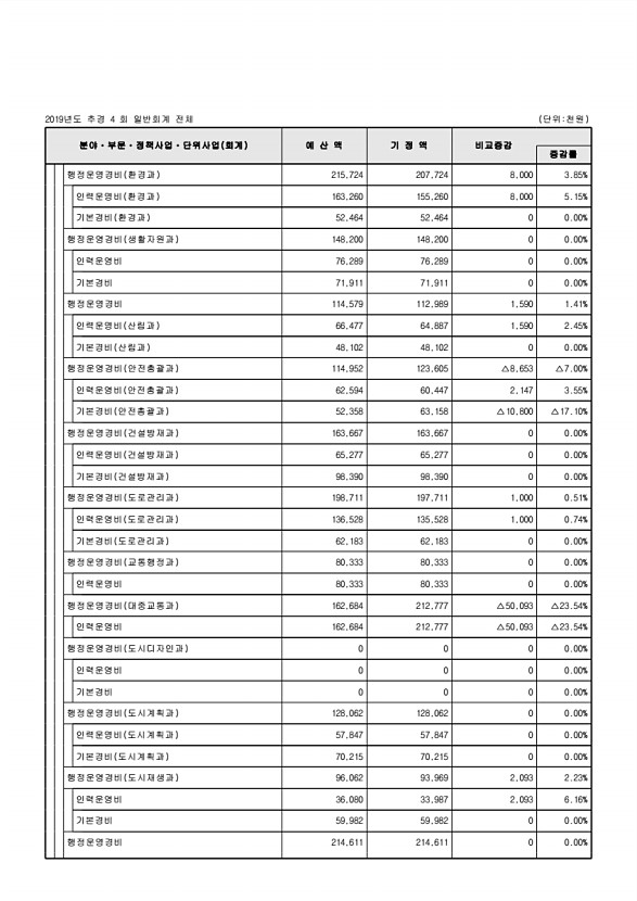 108페이지