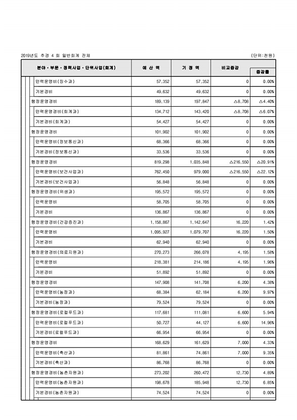 110페이지