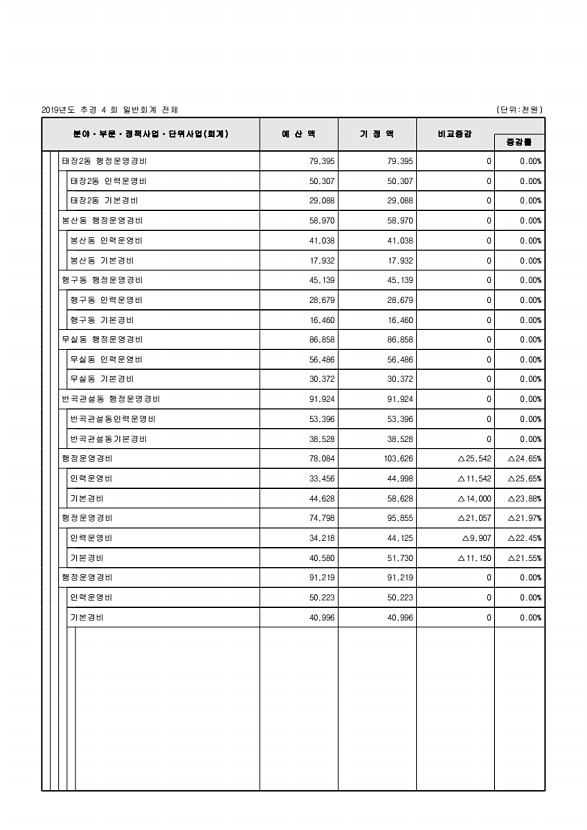 114페이지