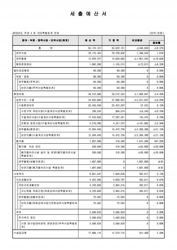 115페이지