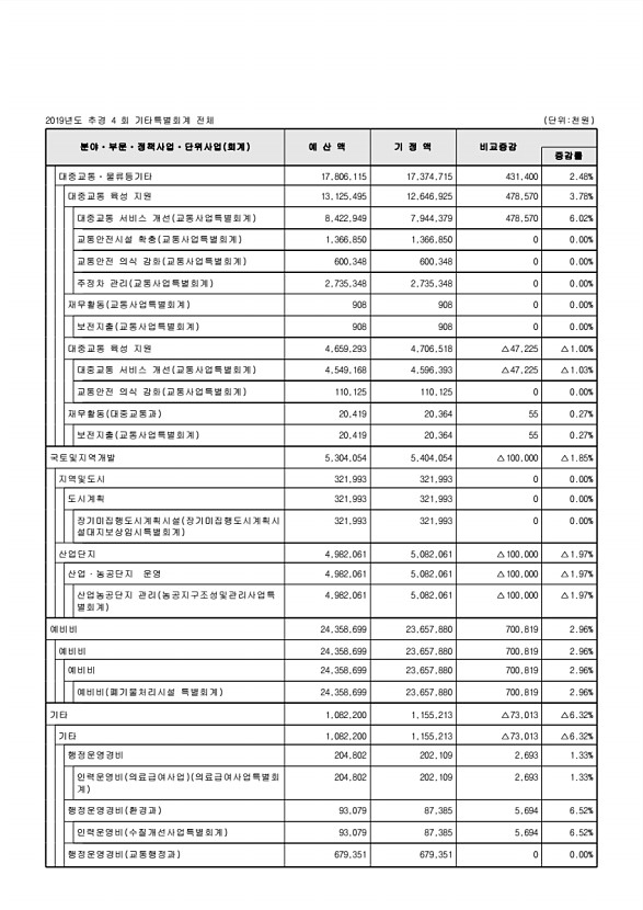 116페이지