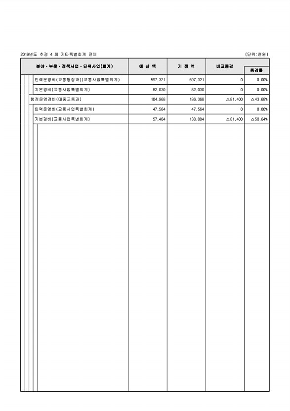 117페이지