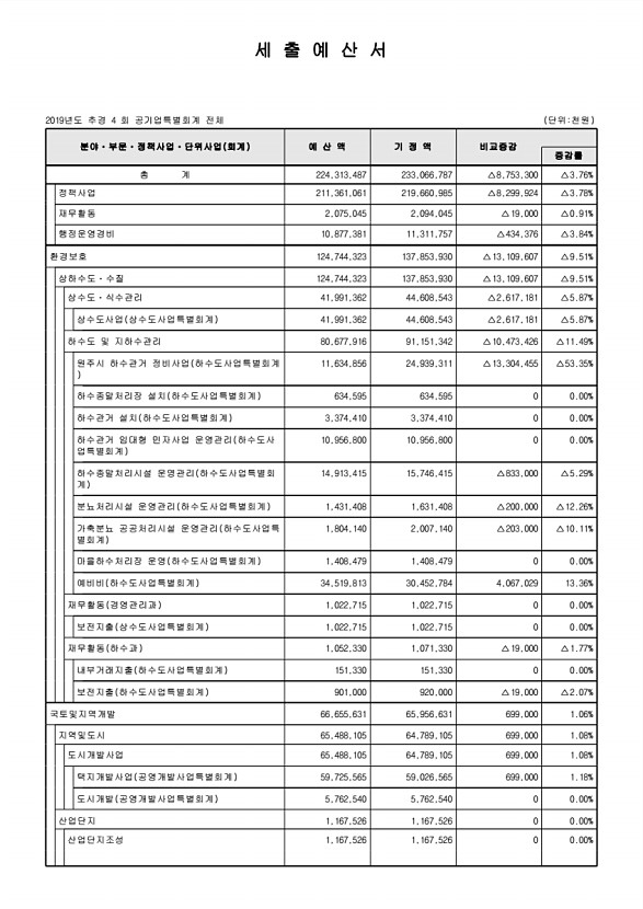 118페이지