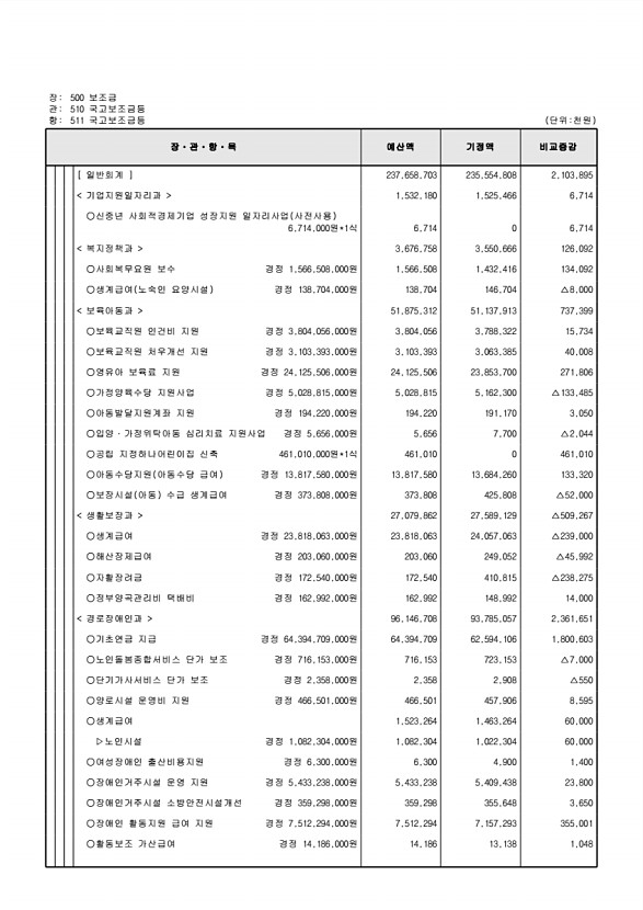 127페이지