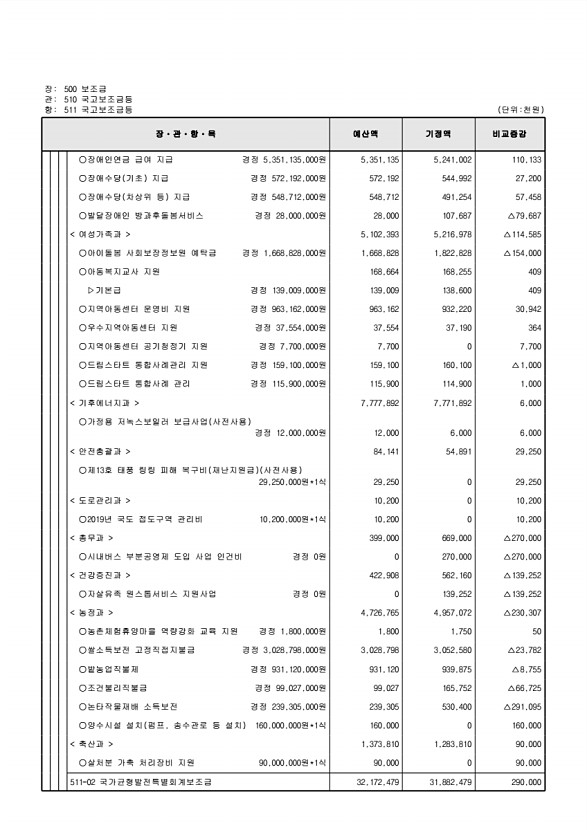 128페이지