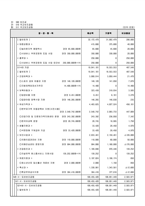 129페이지