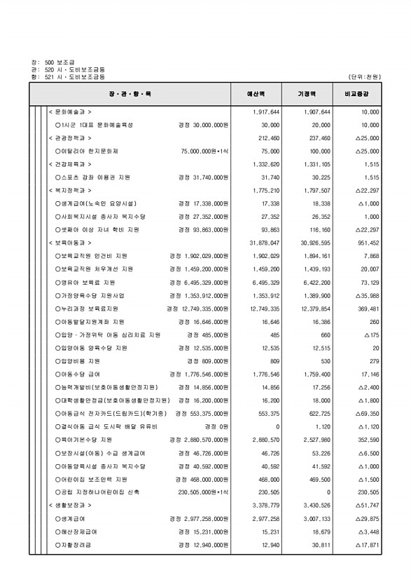 130페이지