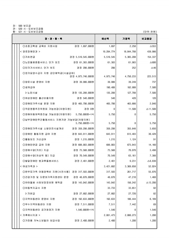 131페이지