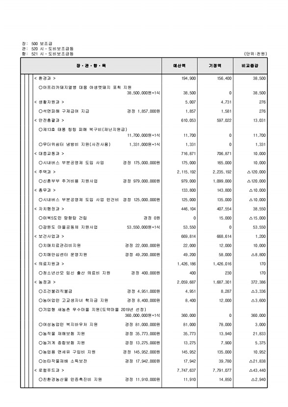 132페이지