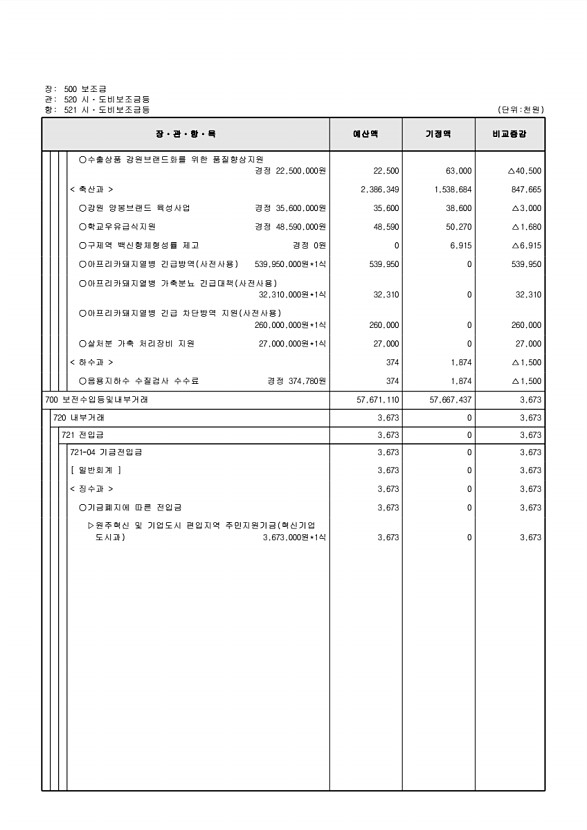 133페이지