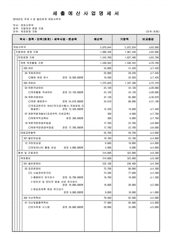 134페이지