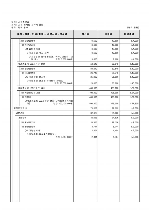 136페이지