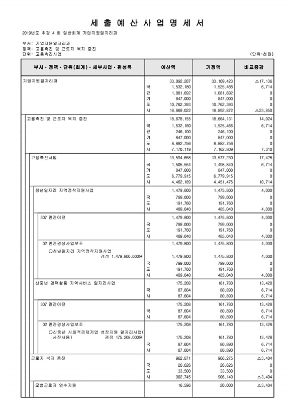 139페이지