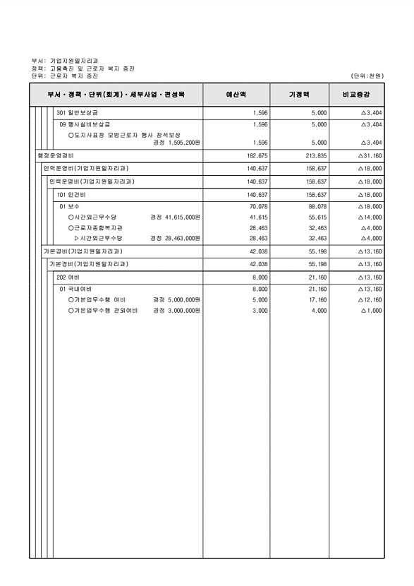 140페이지