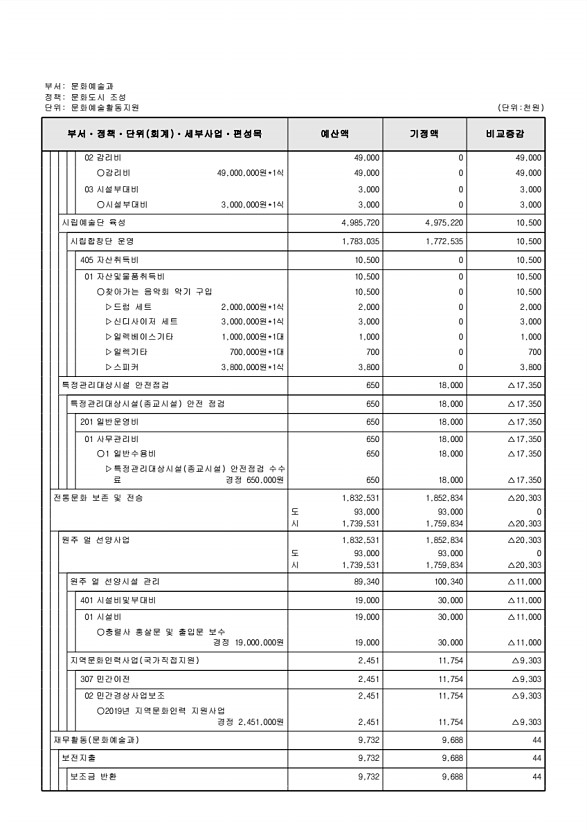 142페이지