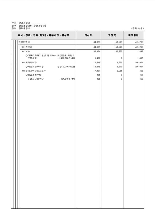 147페이지