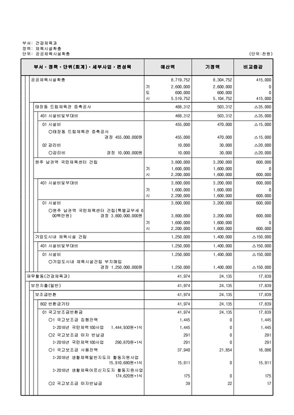 149페이지