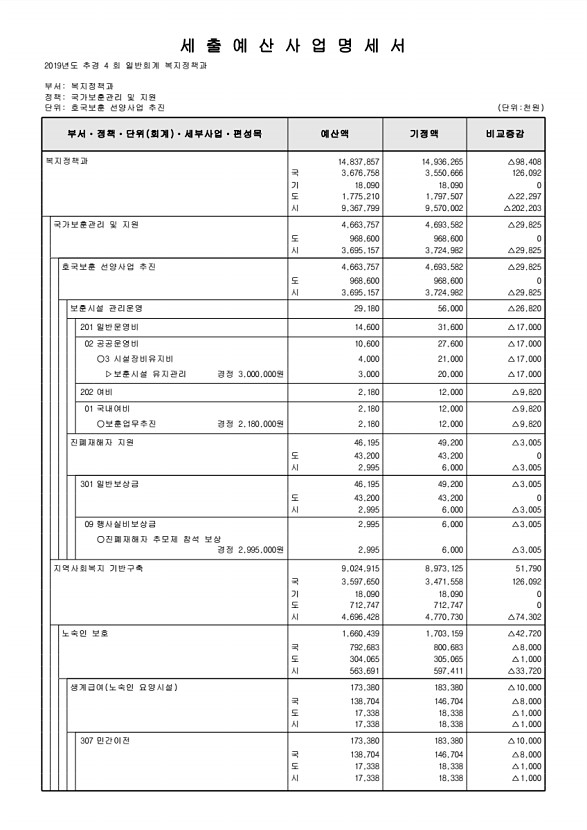 151페이지