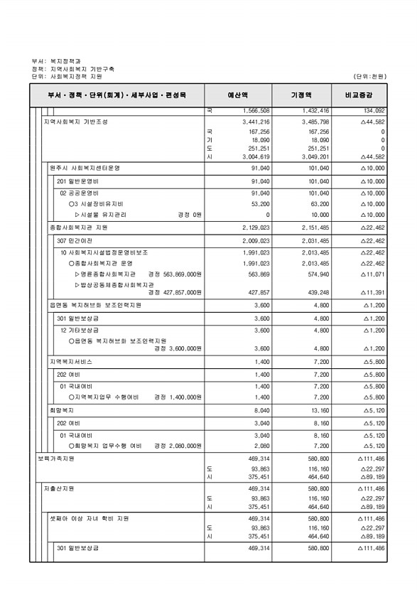 153페이지