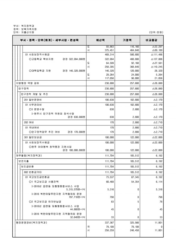 154페이지