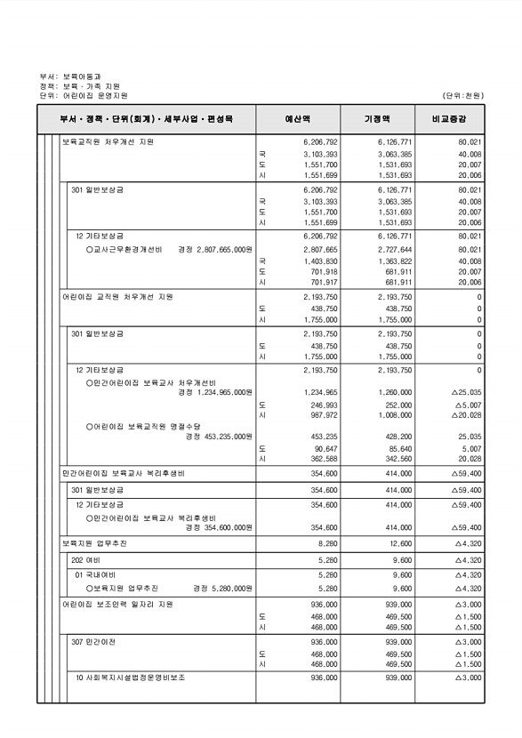 157페이지