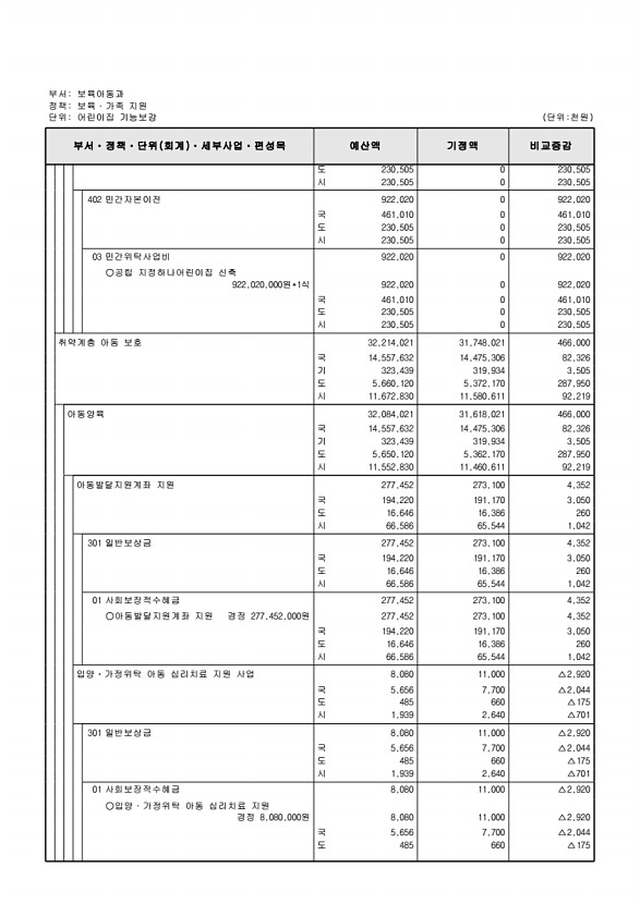 159페이지