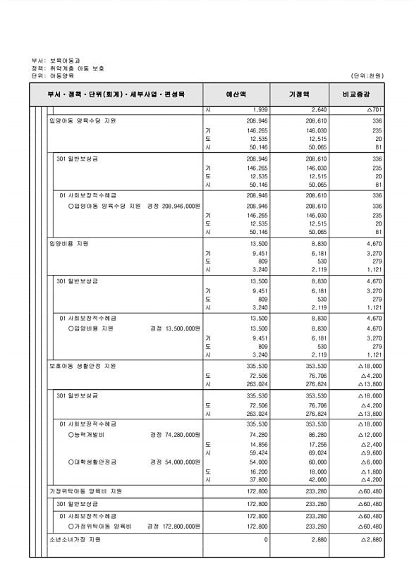 160페이지