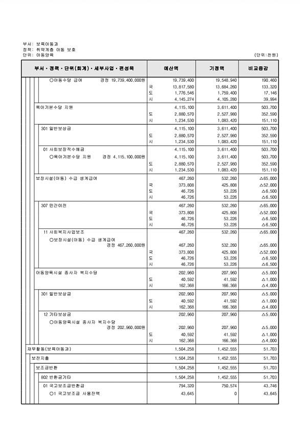 162페이지