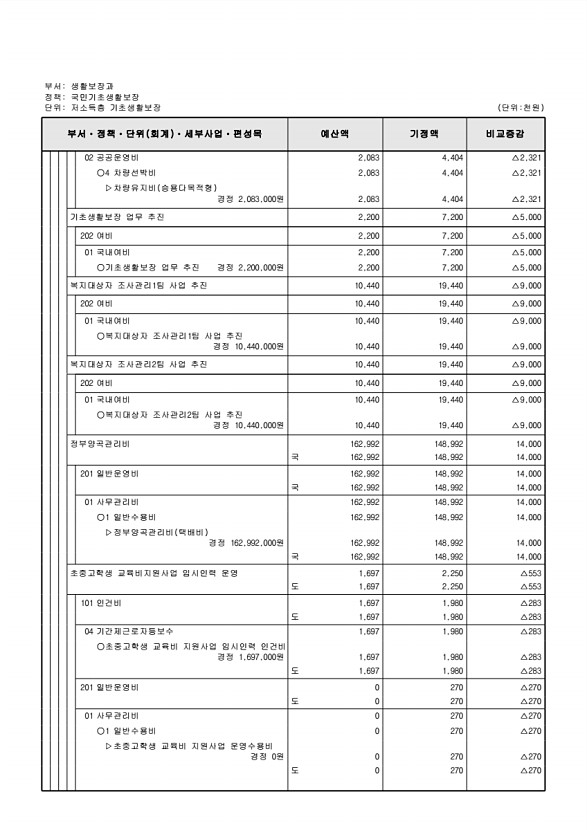 165페이지