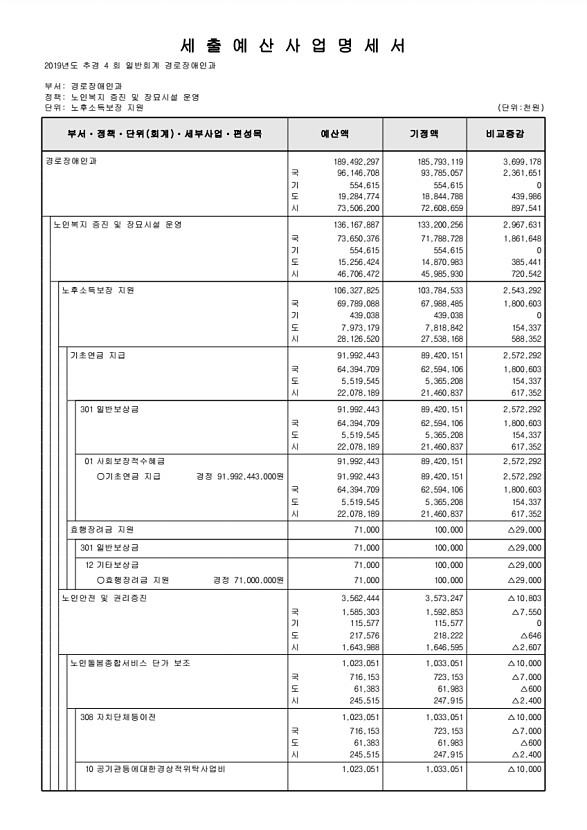 168페이지