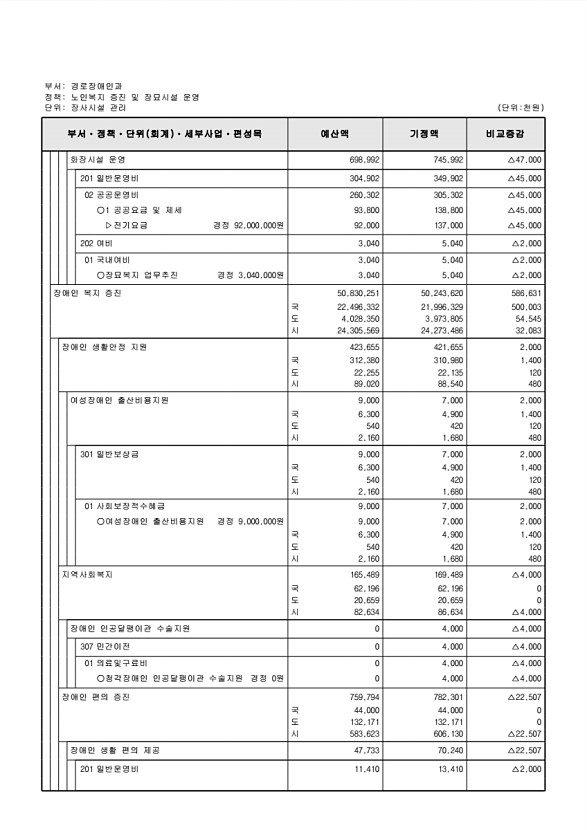 171페이지