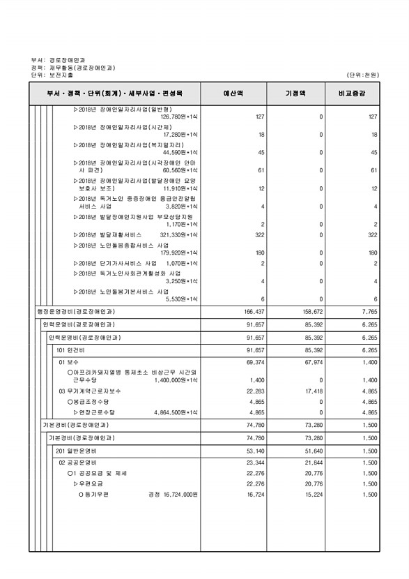 178페이지