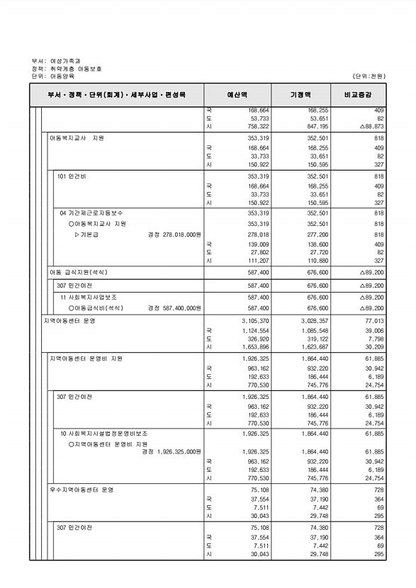 182페이지