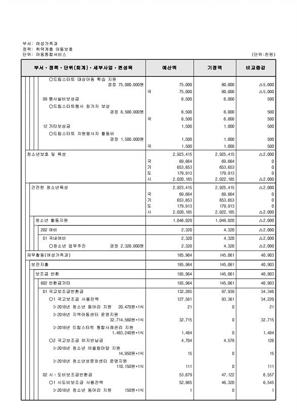 184페이지