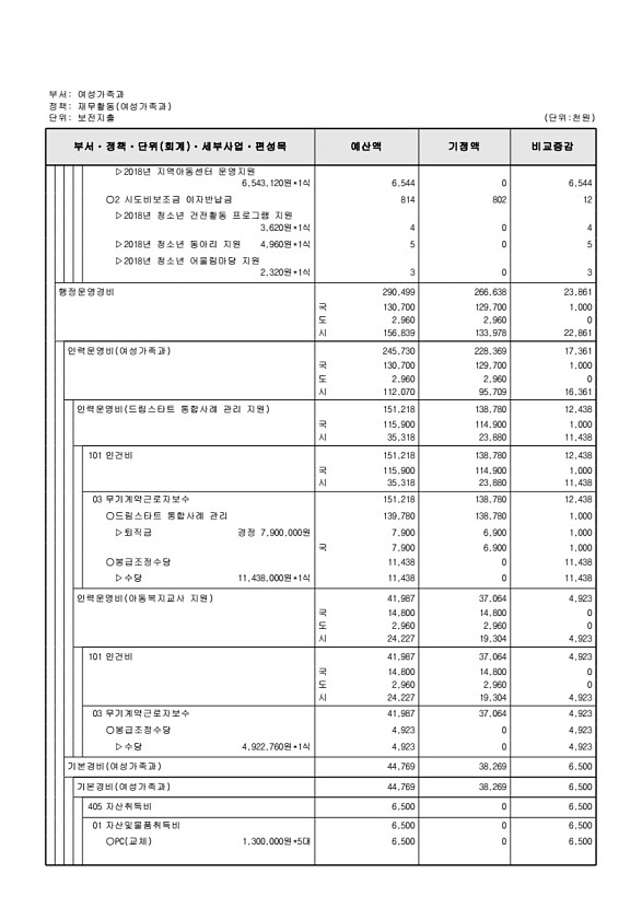 185페이지