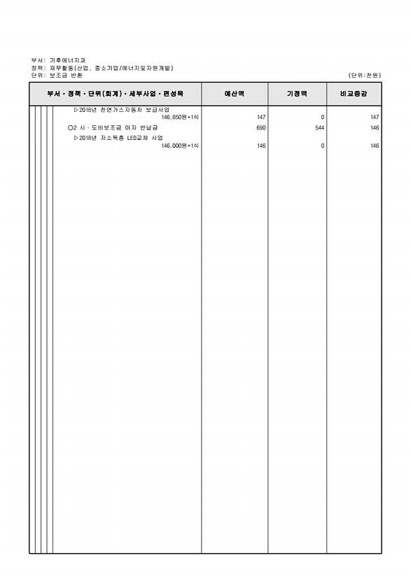 190페이지