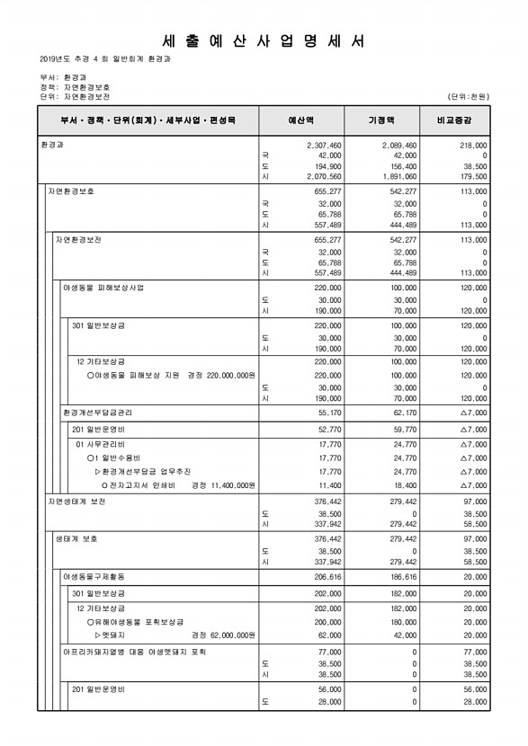 193페이지