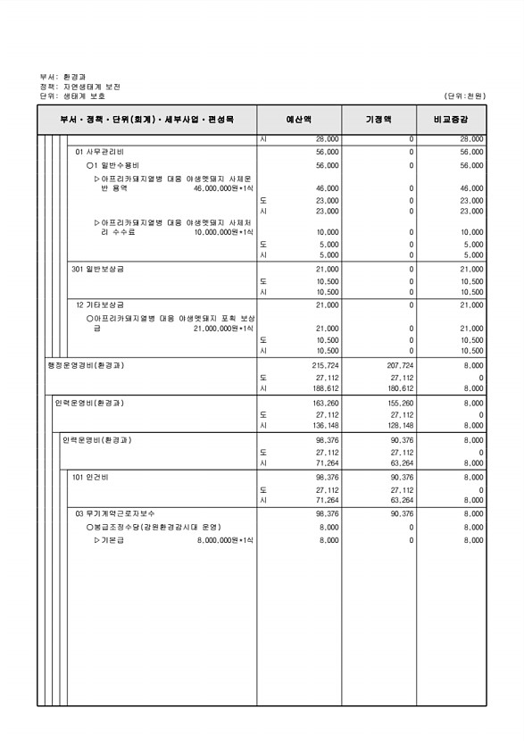 194페이지