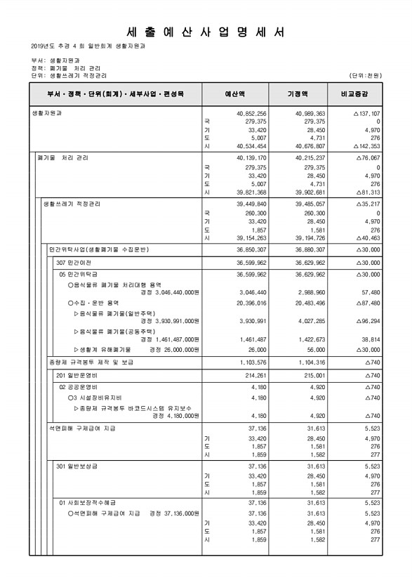 195페이지