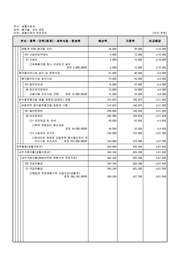 196페이지