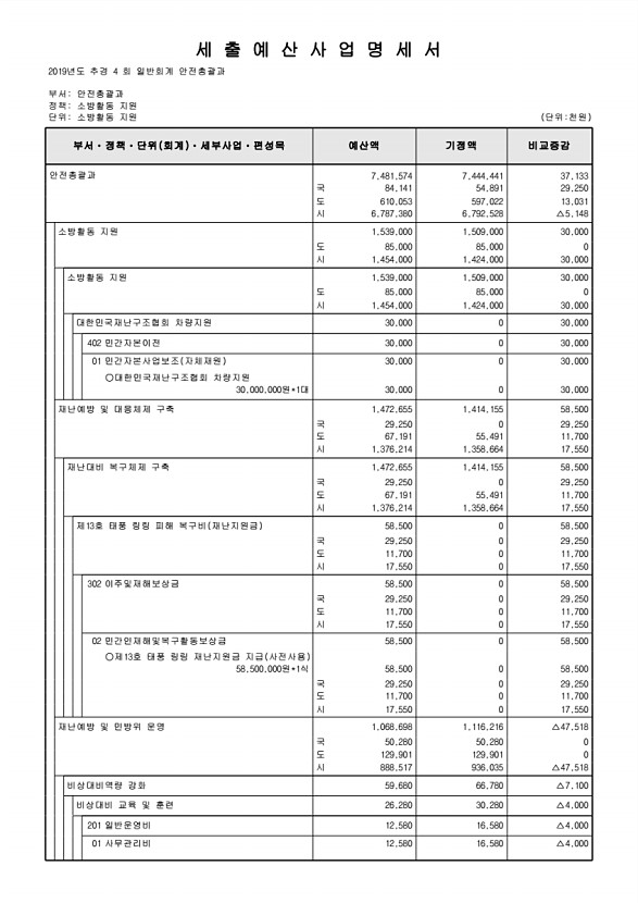 199페이지