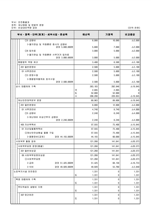 200페이지