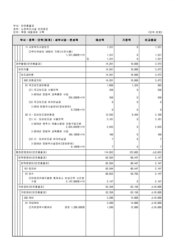 201페이지