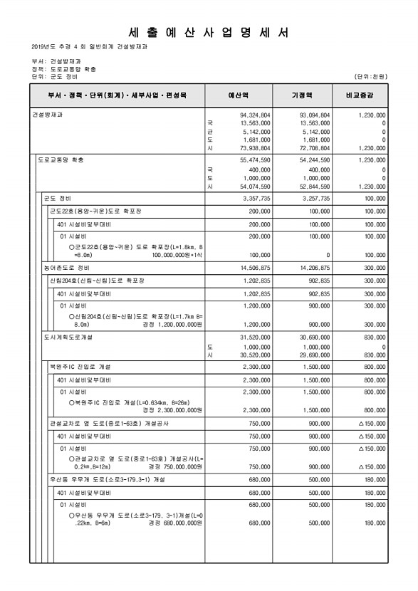 202페이지