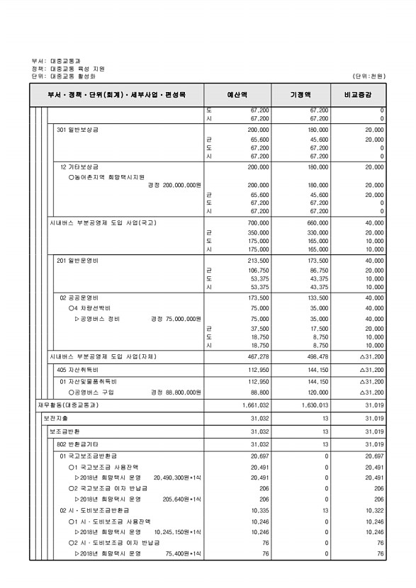 207페이지