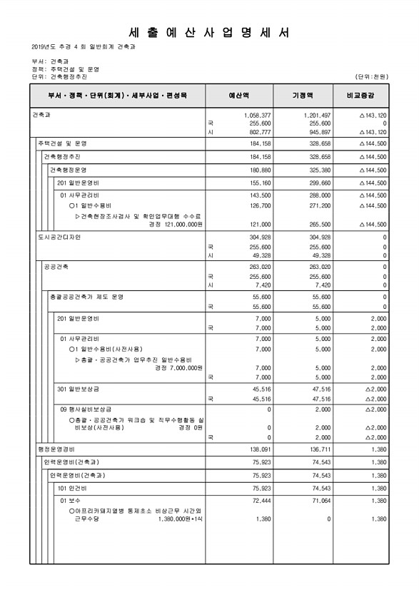 212페이지