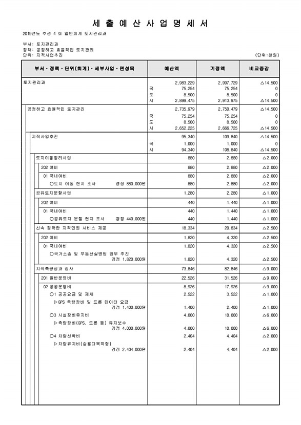 214페이지