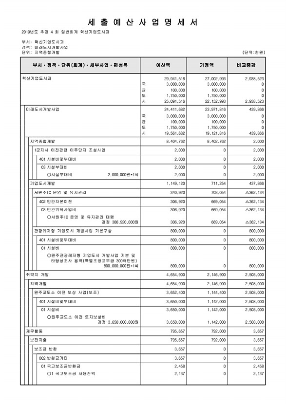 215페이지